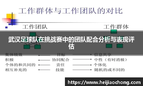 武汉足球队在挑战赛中的团队配合分析与表现评估