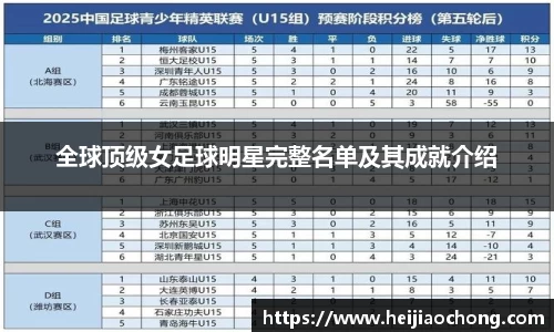 全球顶级女足球明星完整名单及其成就介绍